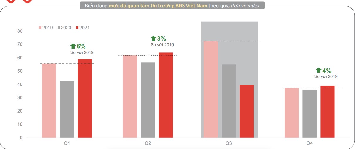 4 Lý Do Đầu Tư Bất Động Sản (BĐS) Năm 2022