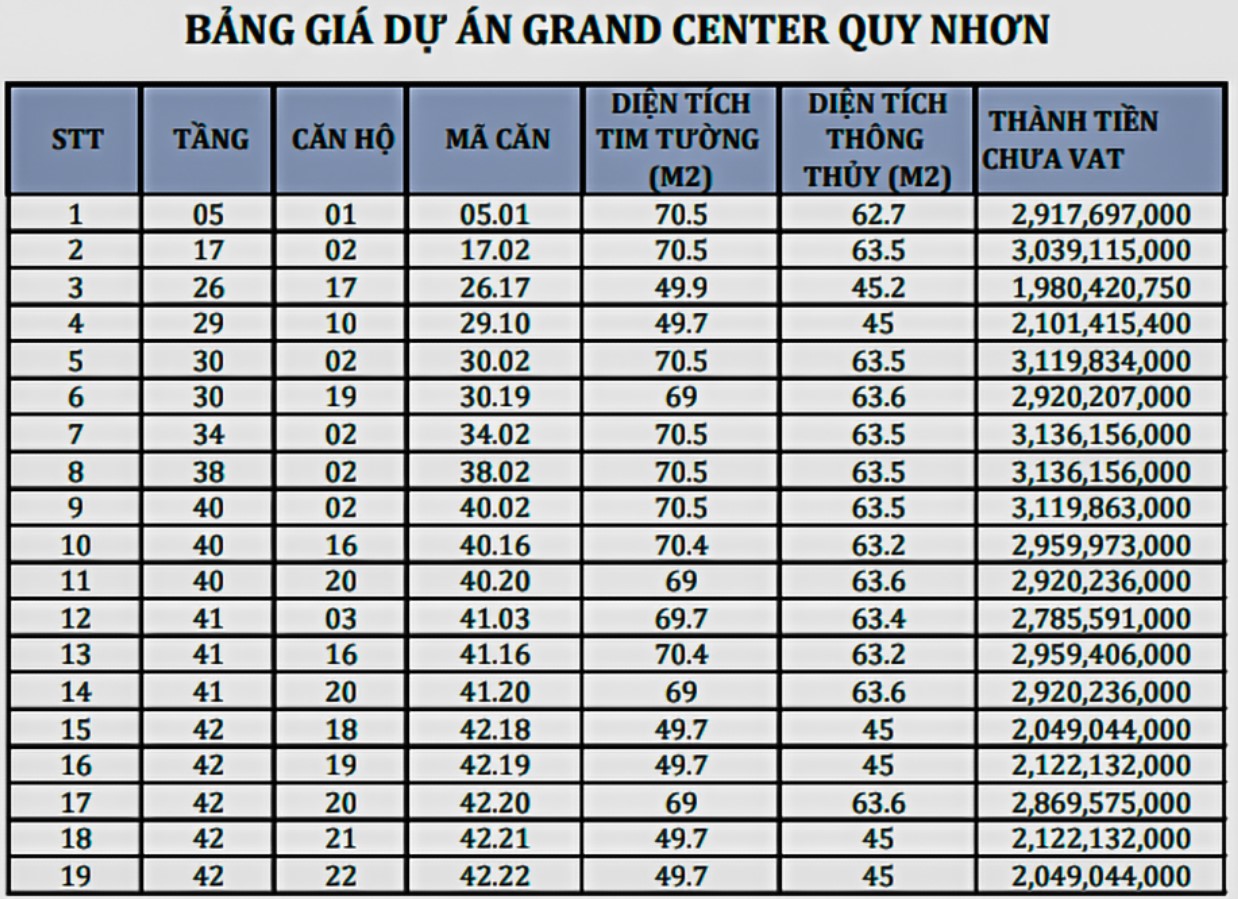 bảng giá bán grand center hưng thịnh