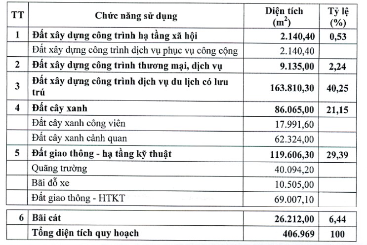 quy hoạch đô thị an quang