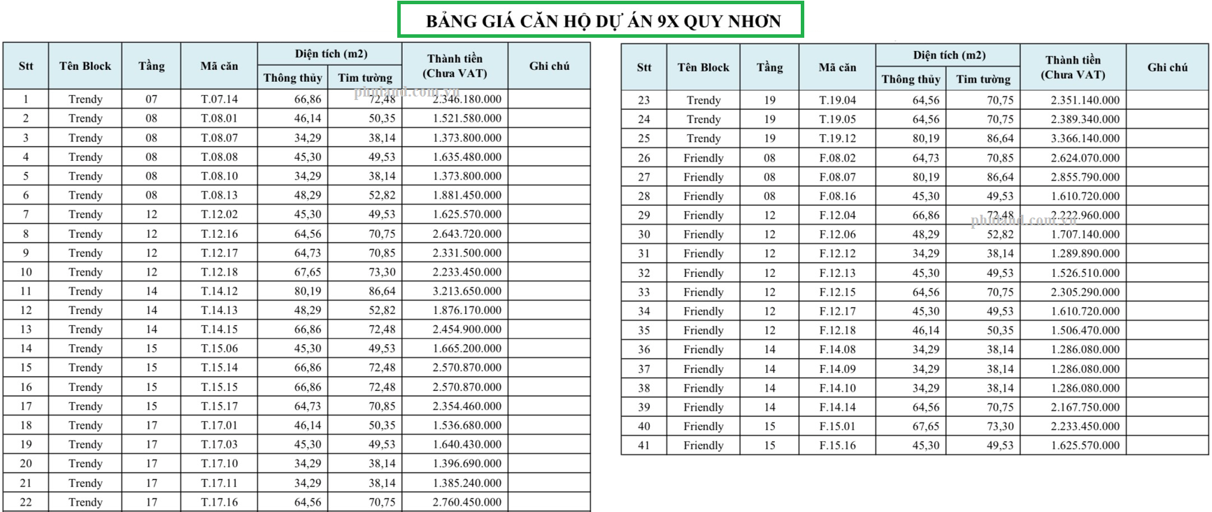 giá bán căn hộ 9x quy nhơn