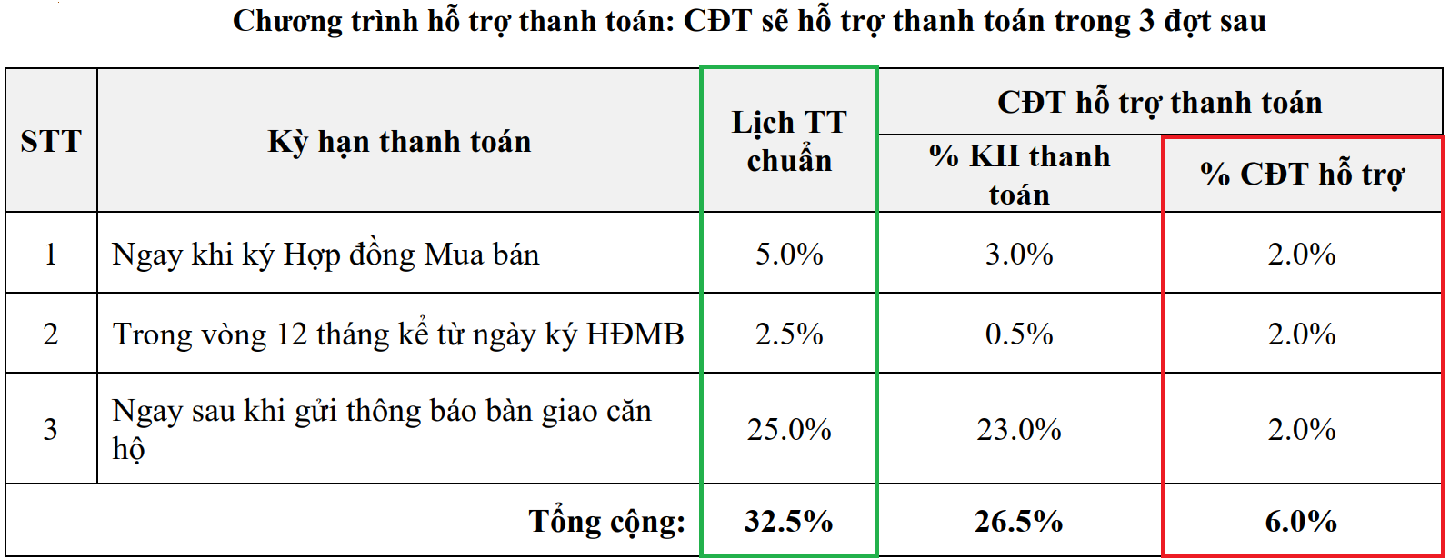 giá bán ưu đãi căn hộ 9x quy nhơn