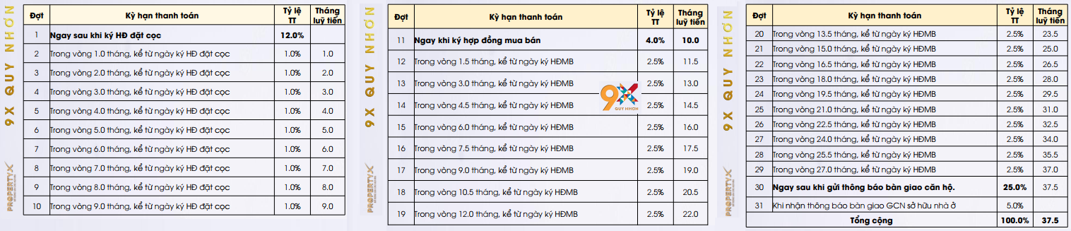 bảng tính căn hộ 9x quy nhơn