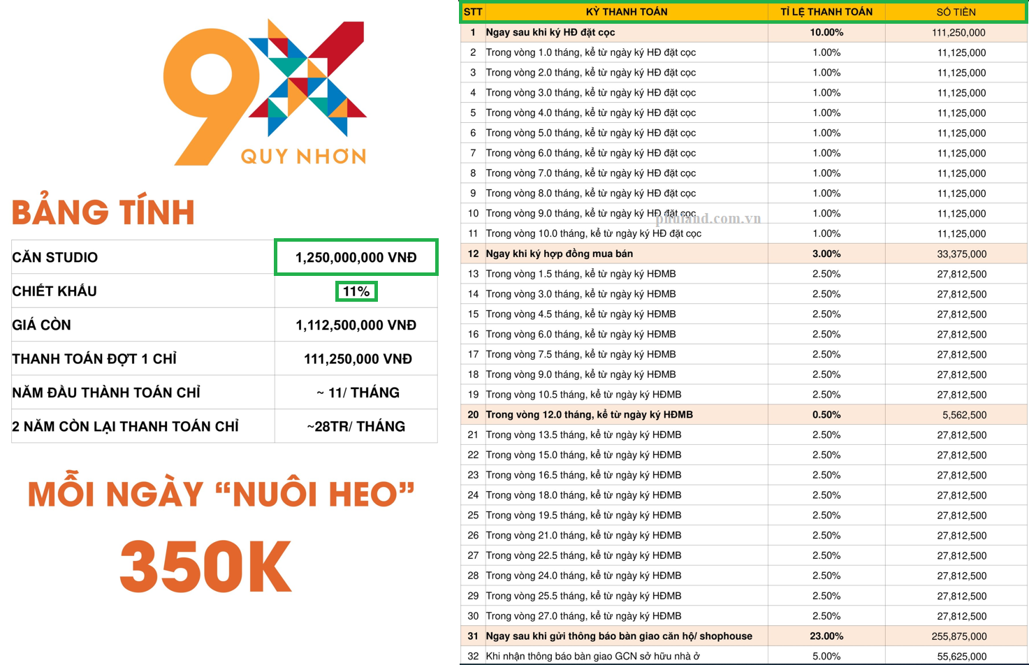 giá bán căn hộ 9x quy nhơn