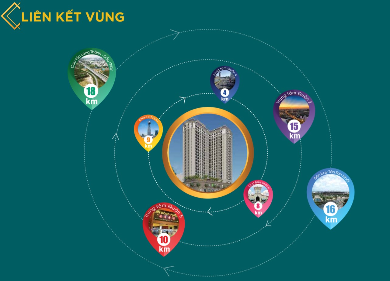 tiện ích viva plaza quận 7