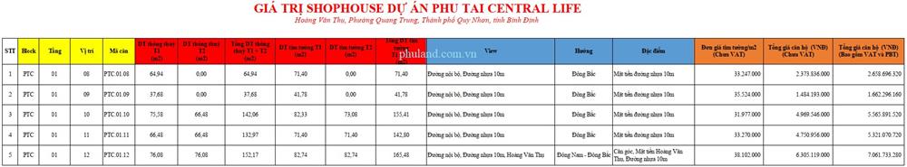 giá bán chung cư phu tai quy nhon