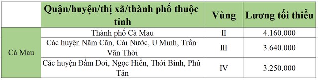lương tối tiểu khu vực cà mau
