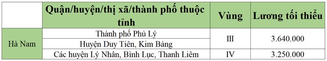 lương tối tiểu khu vực hà nam