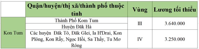 lương tối tiểu khu vực kom tum