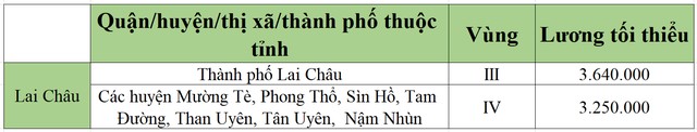 lương tối tiểu khu vực lai châu