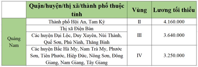 lương tối tiểu khu vực quảng bình