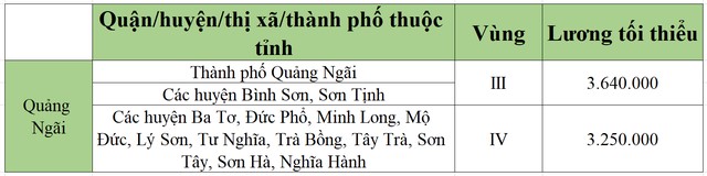 lương tối tiểu khu vực quảng ngãi