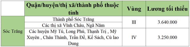 lương tối tiểu khu vực sóc trăng