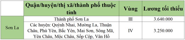 lương tối tiểu khu vực sơn la