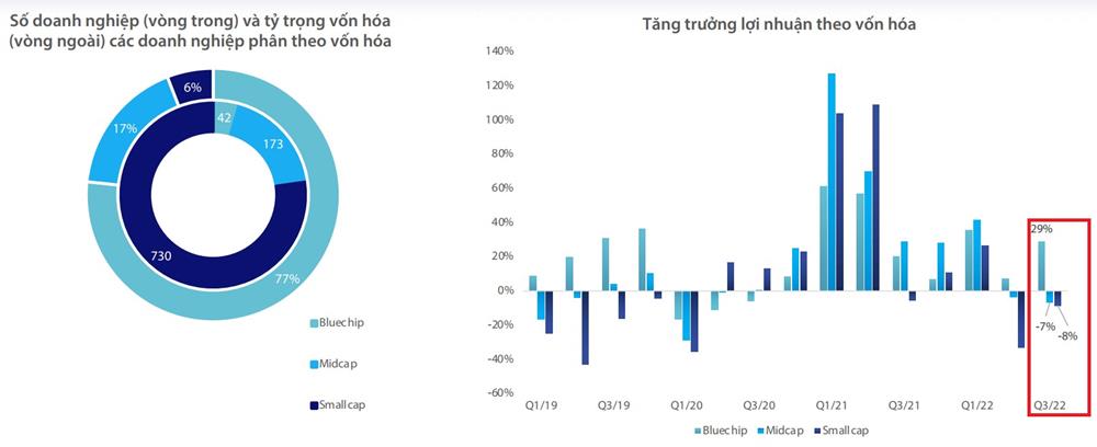 động lực tăng trưởng toàn thị trường bluechip