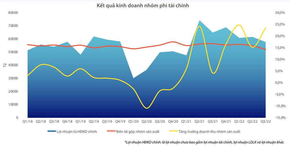 kết quả kinh doanh sản xuất đang khó khăn