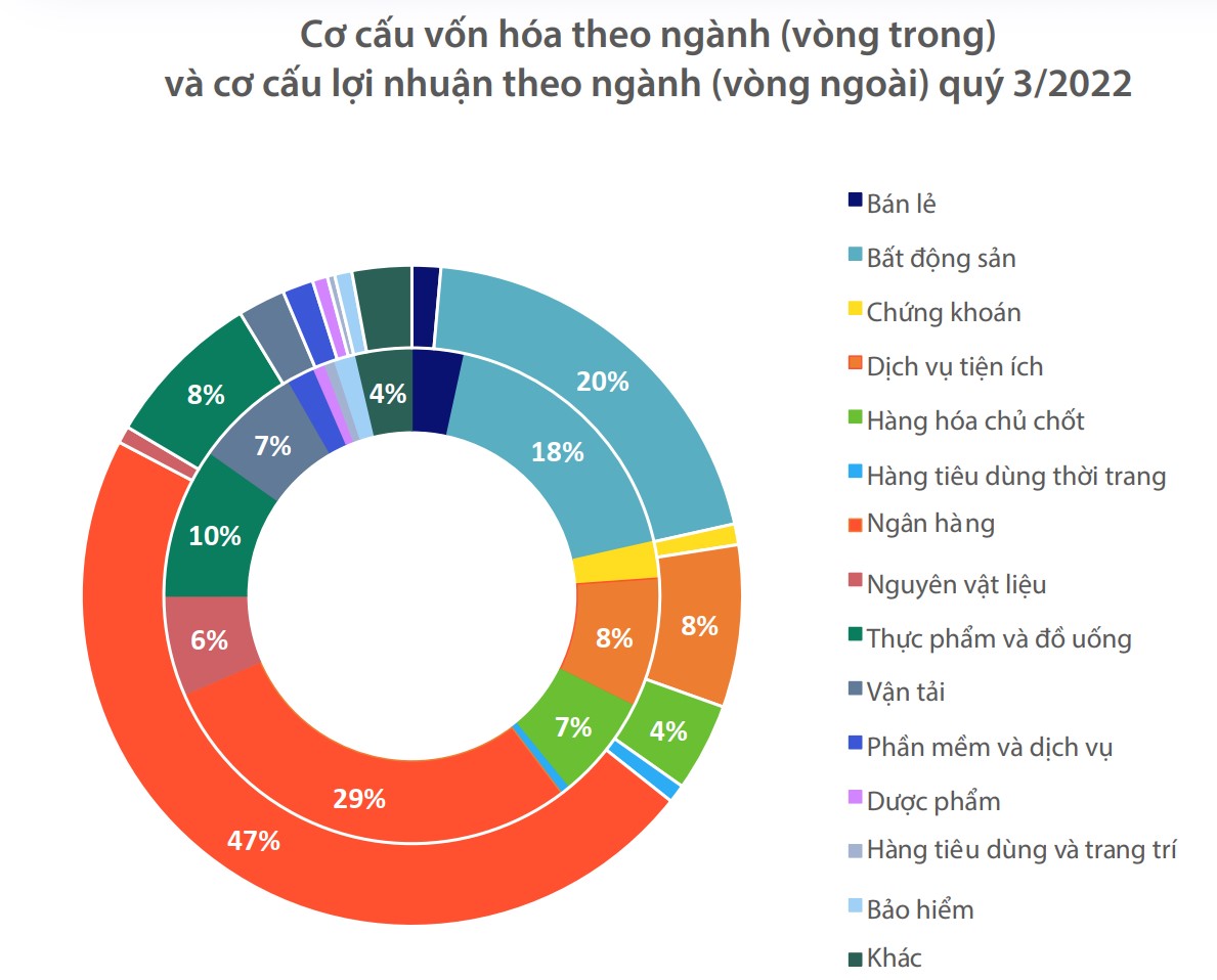 thị trường đang thở bằng hơi thở của nhóm ngân hàng