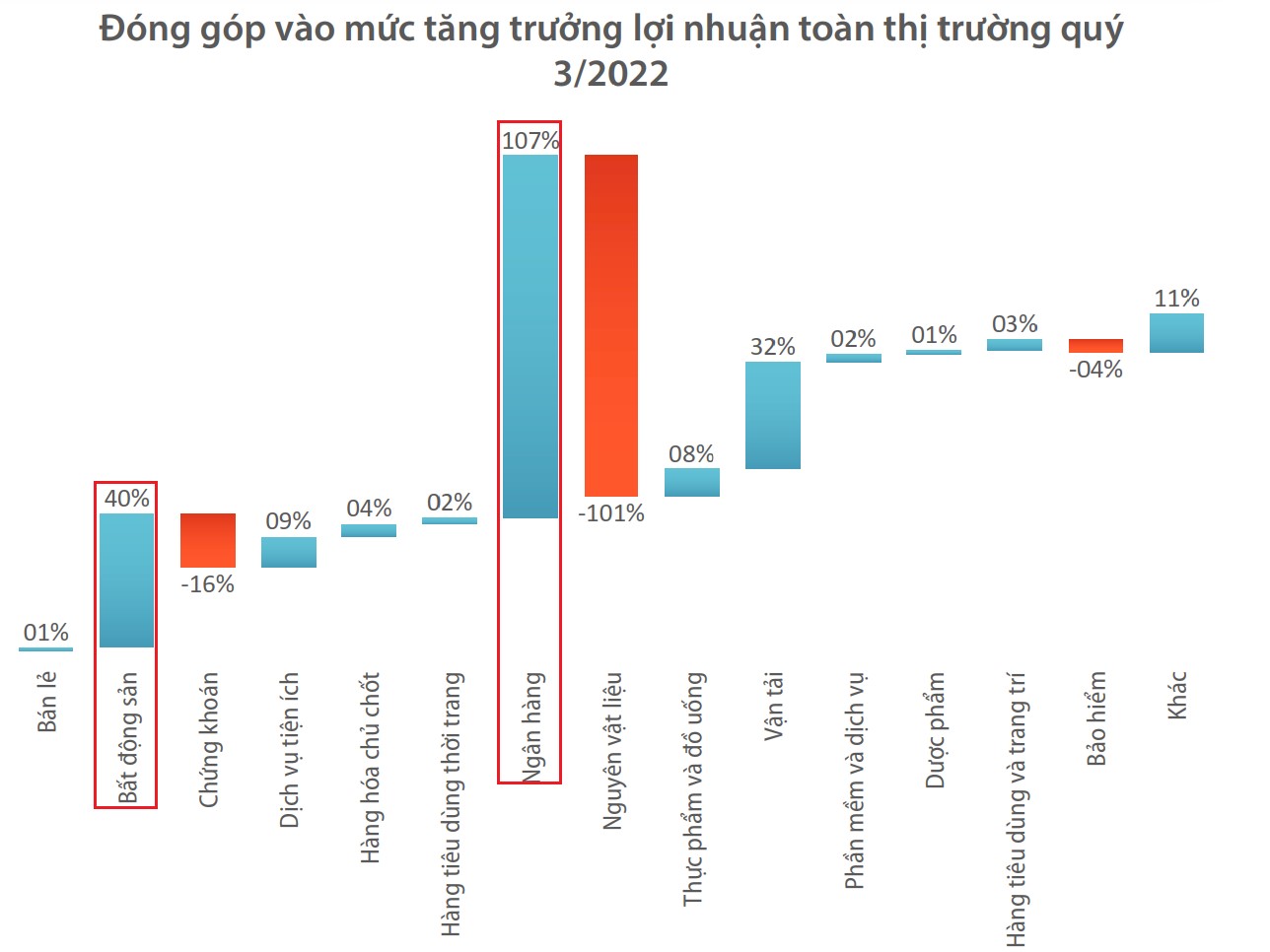 thi truong dang tho bang hoi tho cua nhom ngan hang