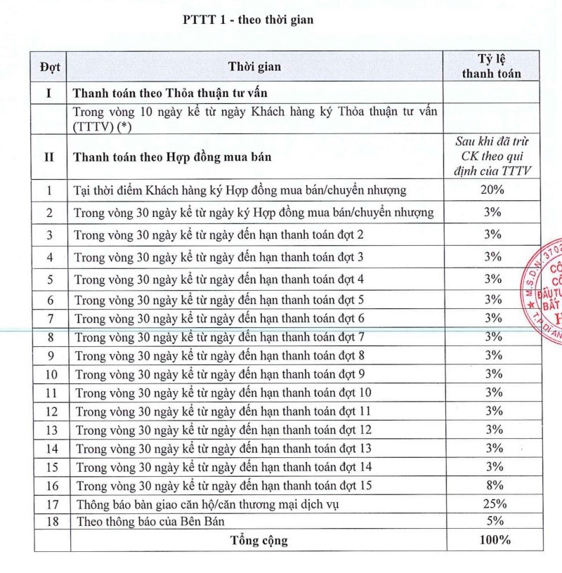 pttt chung cư ở thủ dầu một 
