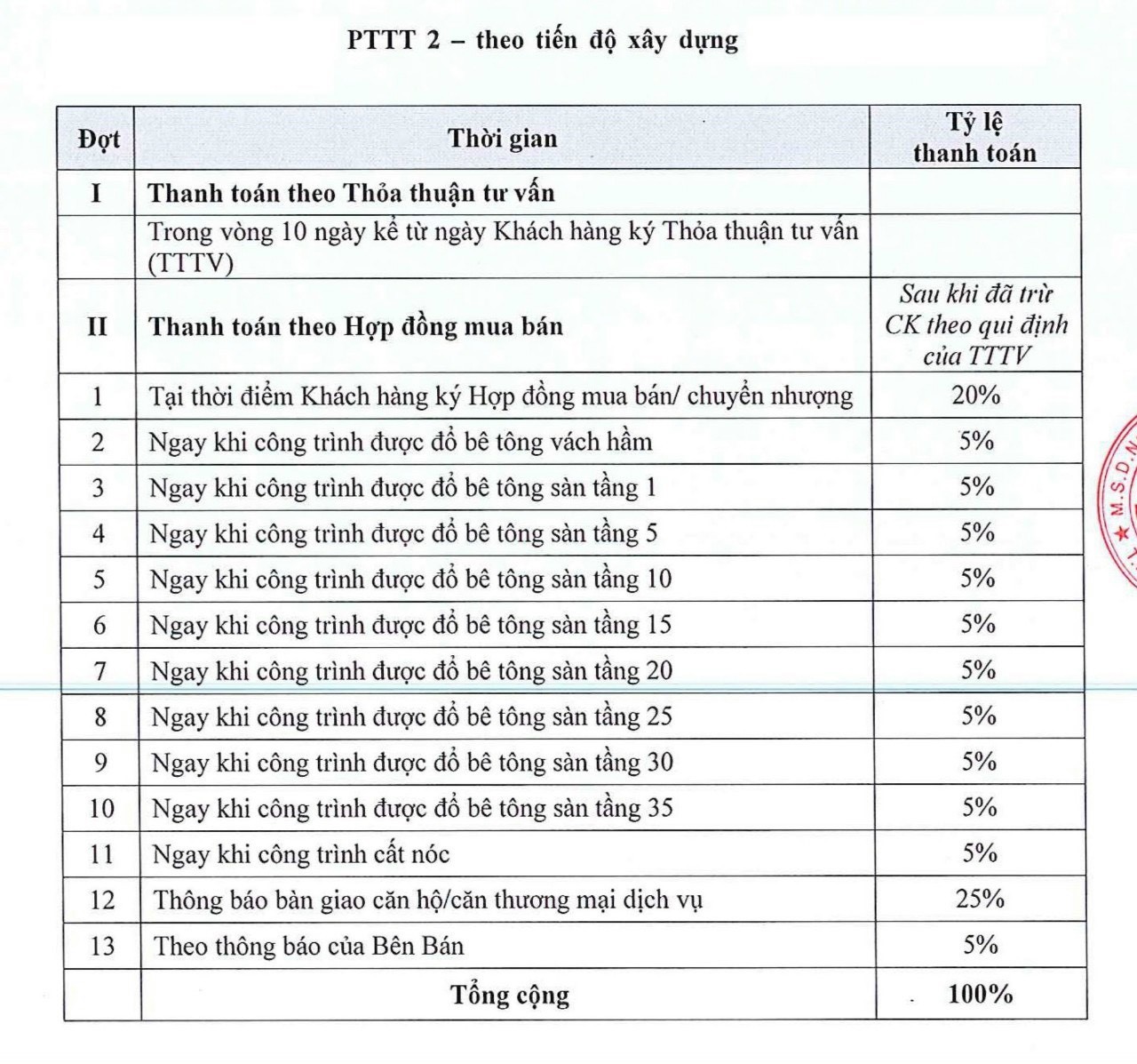 pttt chung cư ở thủ dầu một 