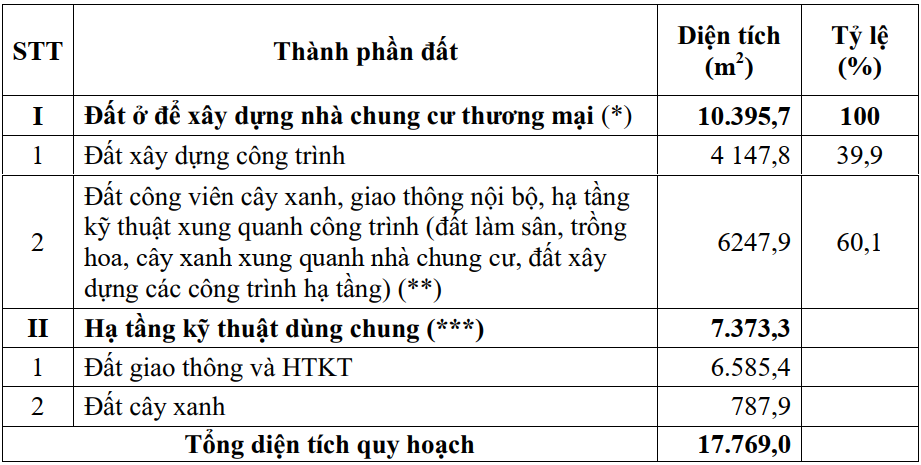 chung cư nguyễn trọng trì tp quy nhơn