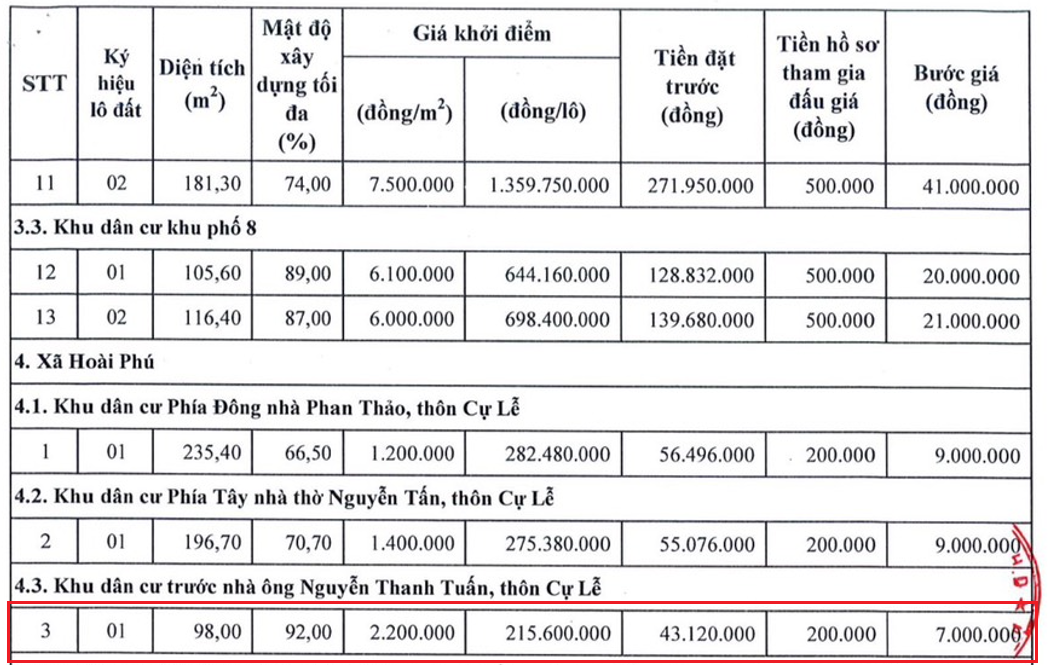 giá bán đất nền hoài phú hoài nhơn