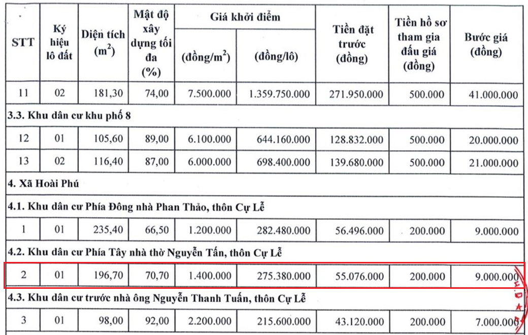 giá bán đất nền hoài phú hoài nhơn