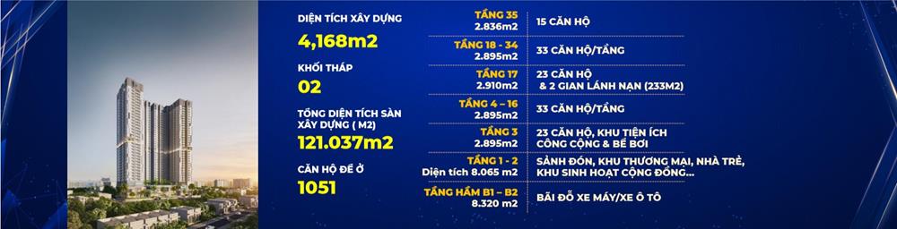 tổng quang giá chung cư bình dương