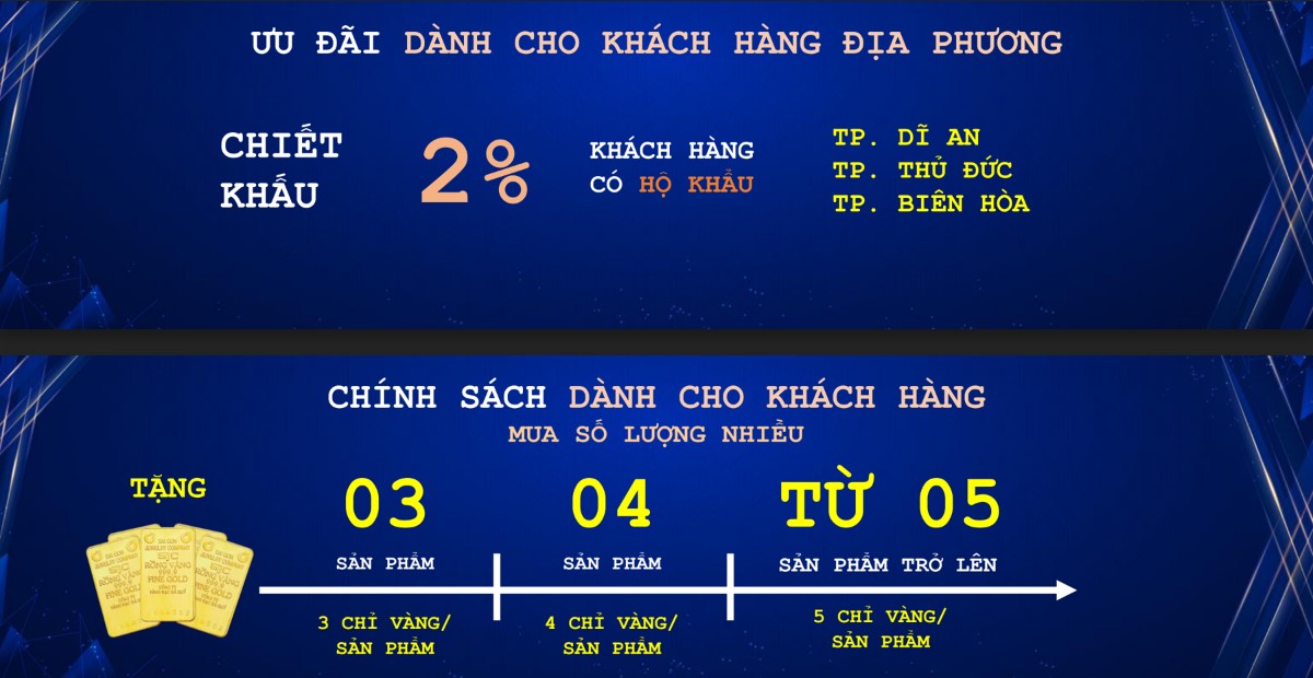 chính sách ưu đãi giá chung cư bình dương