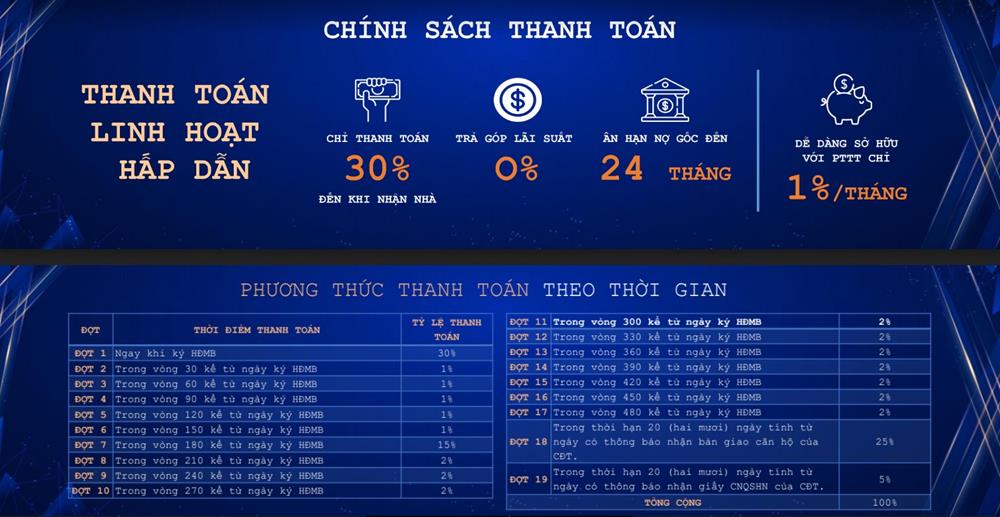 phương thức thanh toán giá chung cư bình dương