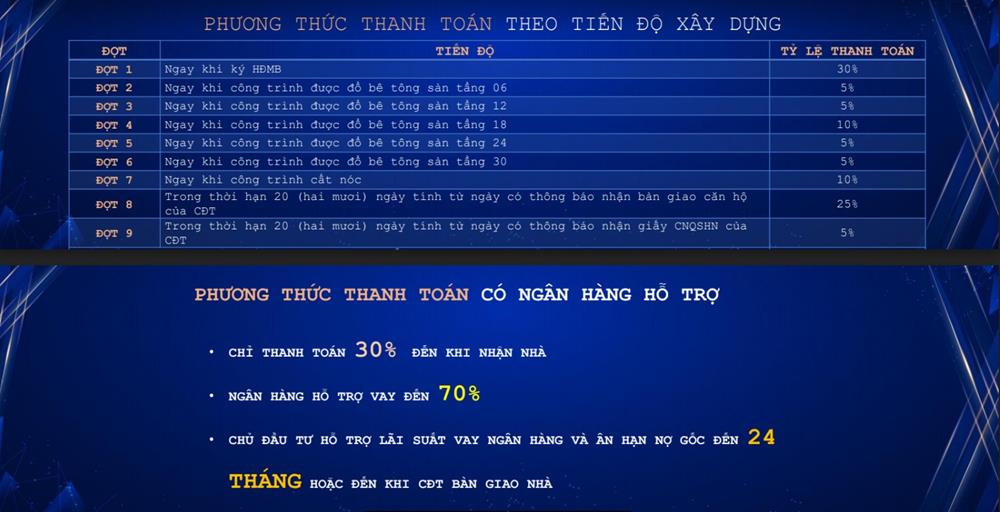 phương thức thanh toán giá chung cư bình dương