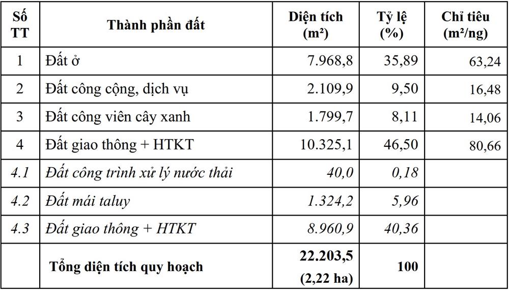khu tái định cư thôn mỹ thạnh