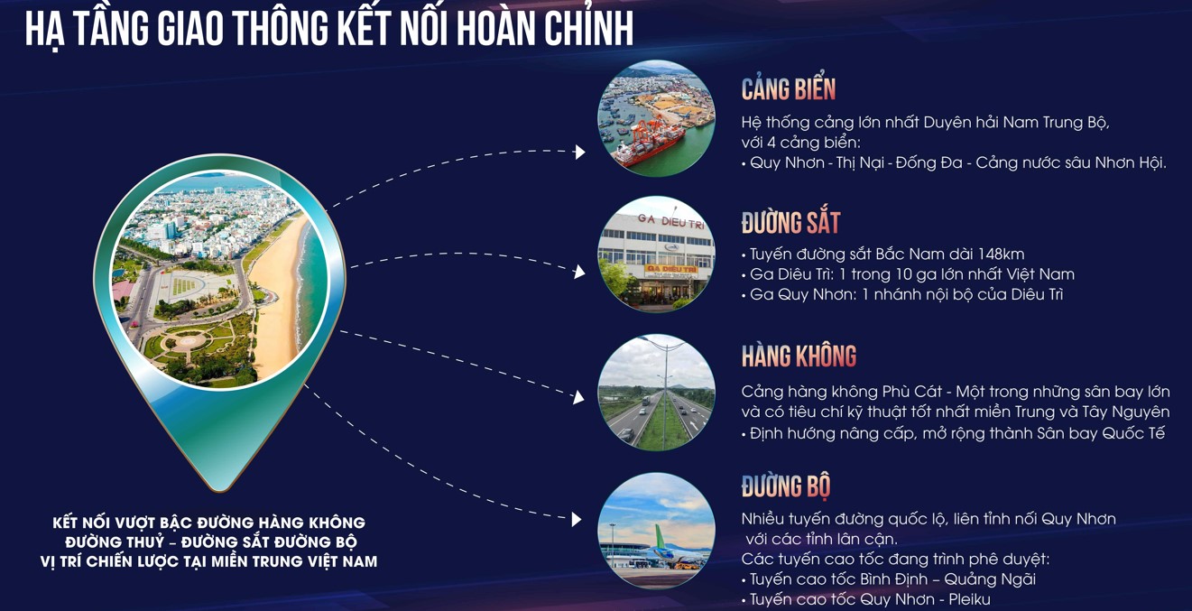 cơ sở hạ tầng gia thông bình định