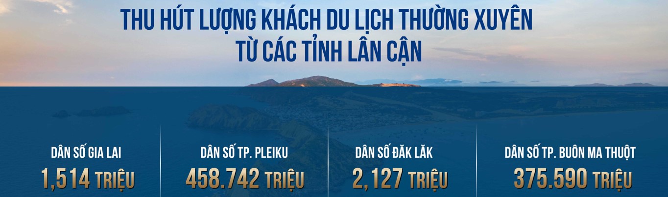 phat trien quy nhon binh dinh