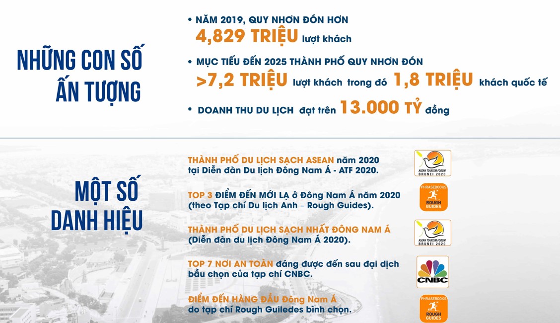 tiềm năng phát triển du lịch quy nhơn