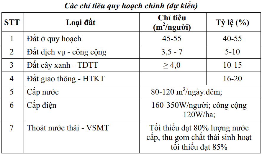 quy hoạch sử dụng đất mỹ thành phù mỹ