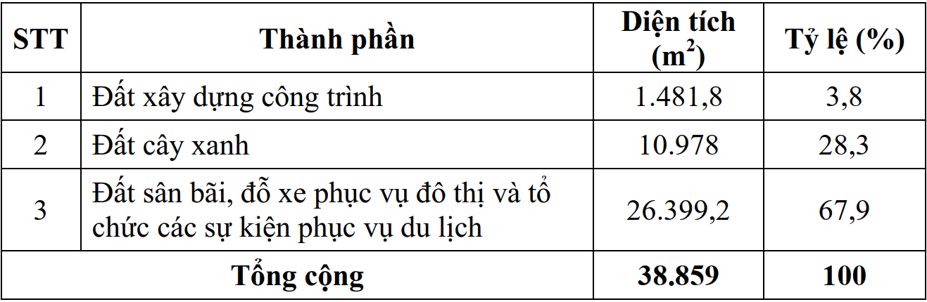 quy hoạch bến du lịch đống đa