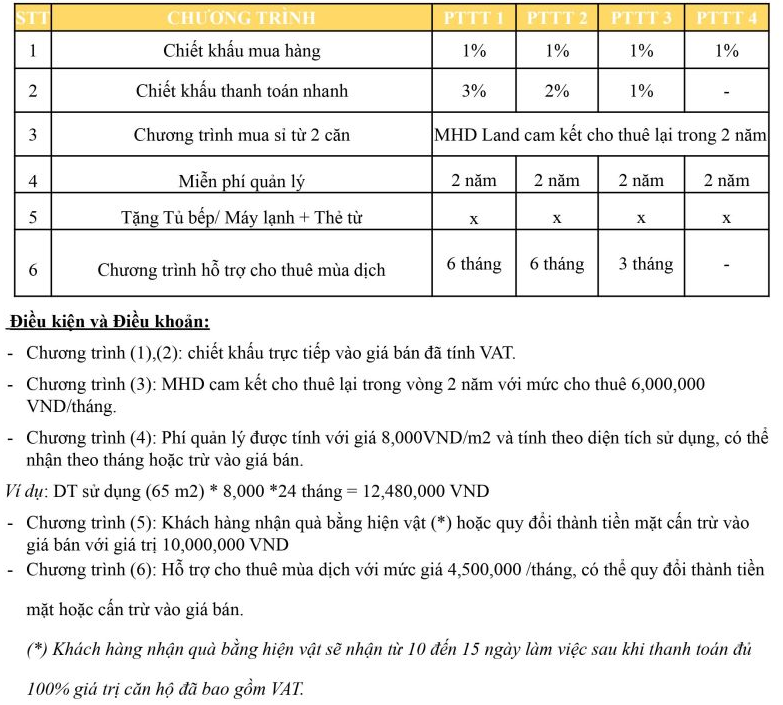 chính sách ưu đãi căn hộ thịnh phát