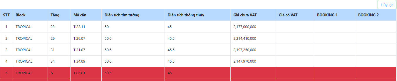 giá bán căn hộ melody quy nhơn