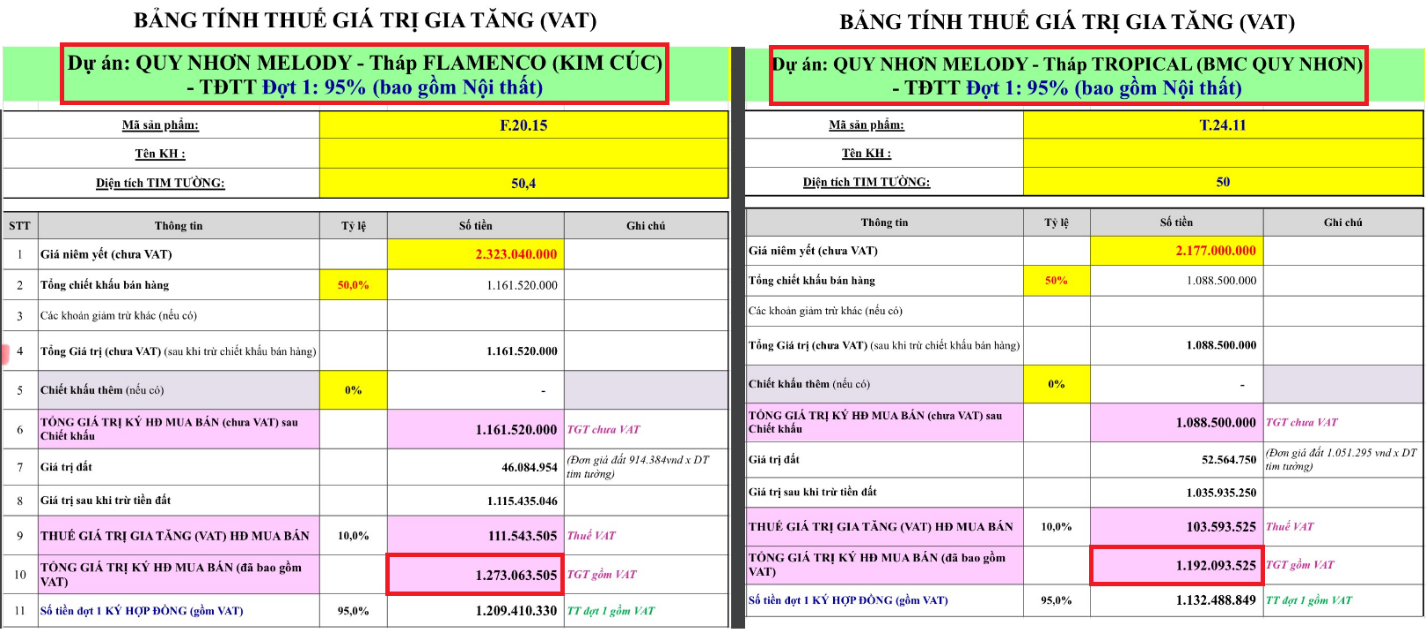 gia ban melody quy nhon