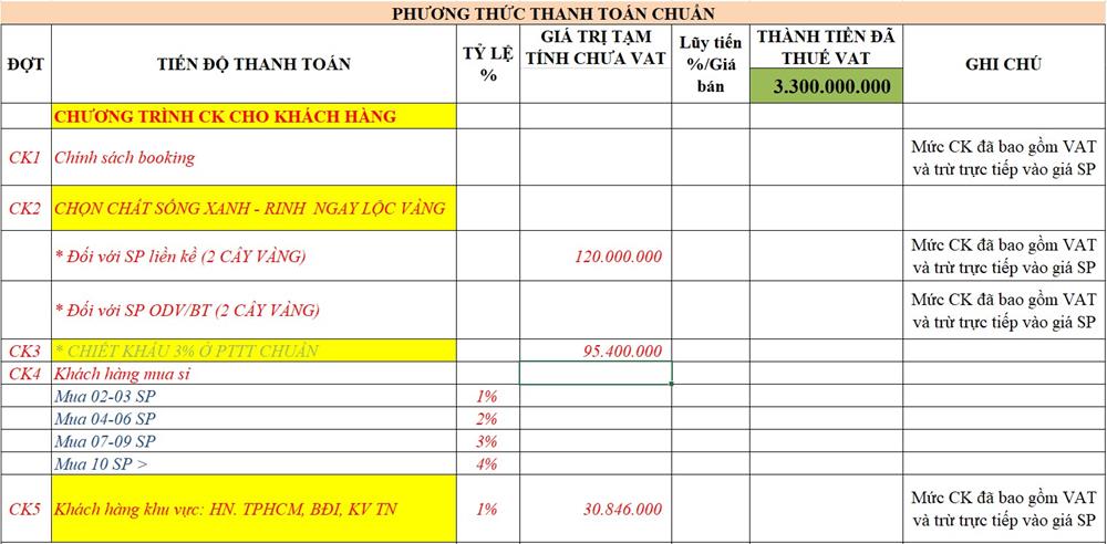 giá bán đất nền ven biển