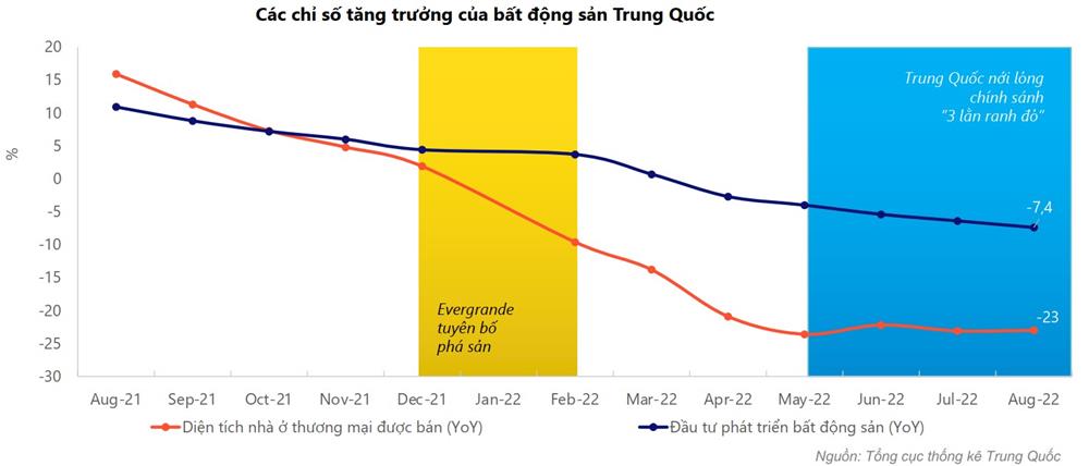 chính sách 3 lằn ranh đỏ của trung quốc