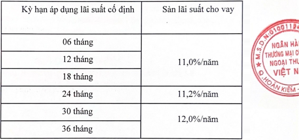 lãi suất ngân hàng vietcombank cho vay