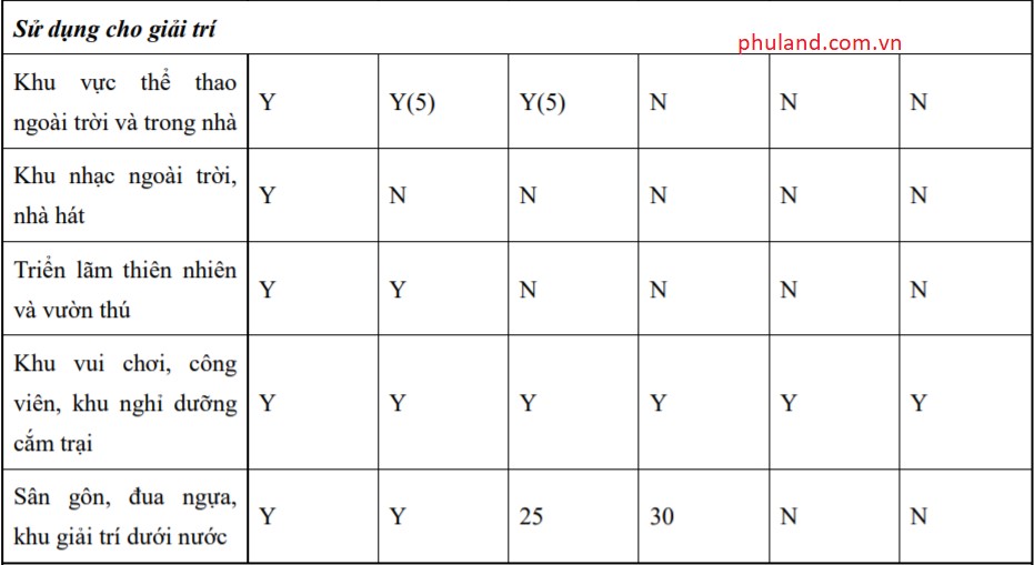 ảnh hưởng tiếng ồn đến các dự án bđs 