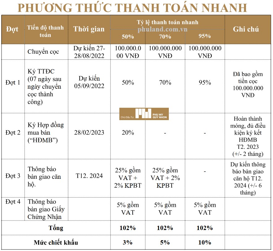 thanh toán chung cư trần hưng đạo
