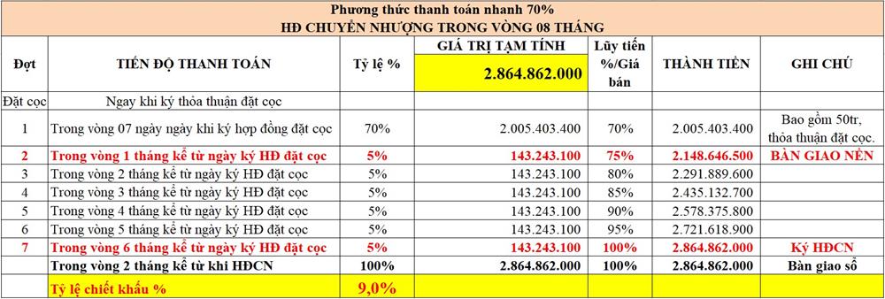 giá bán nhơn hội pk9
