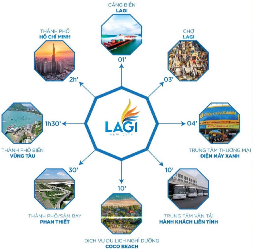 lagi new city 2022