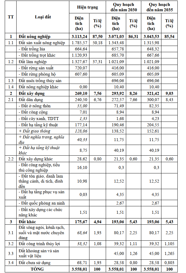 quy hoạch sử dụng đất xã mỹ phong phù mỹ