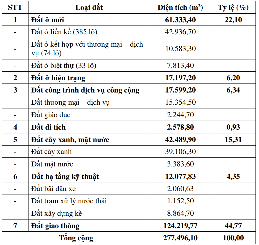 khu đô thị ven sông hoài nhơn