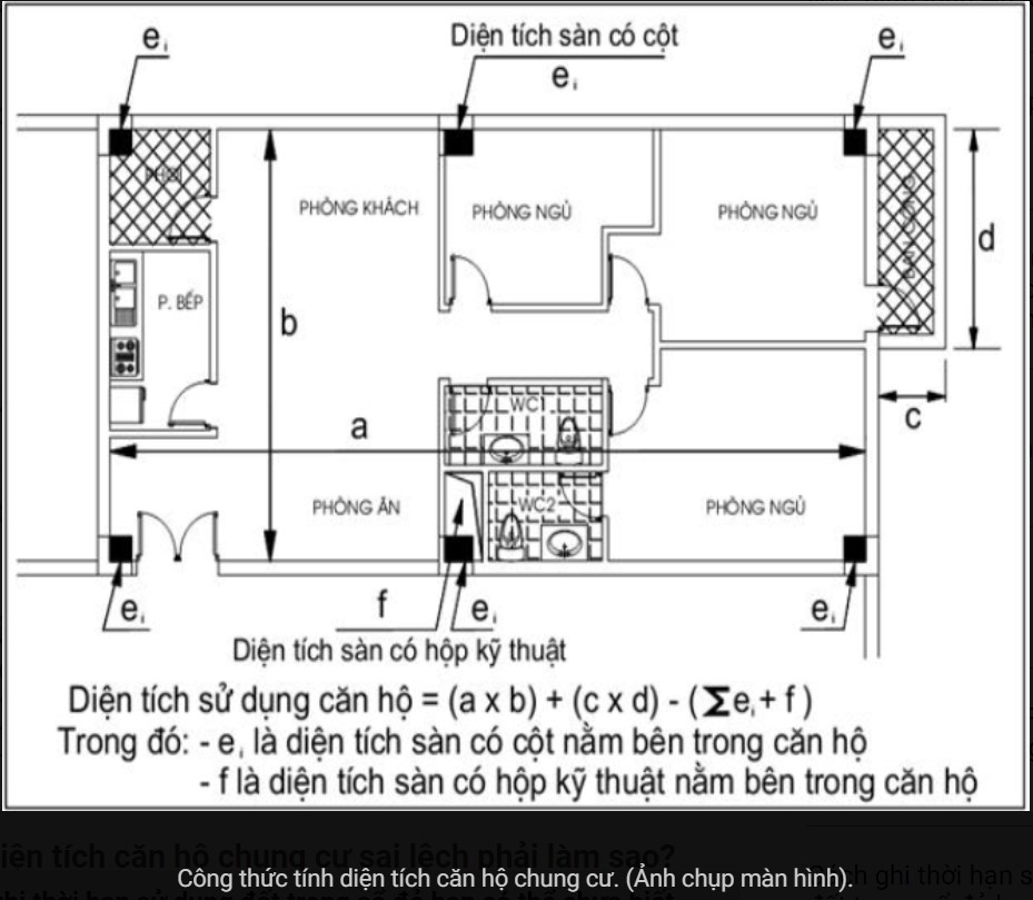 công thức tính diện tích căn hộ