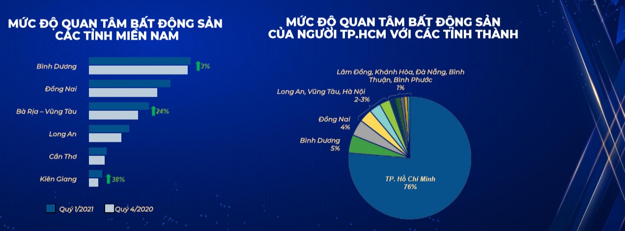 bđs bình dương
